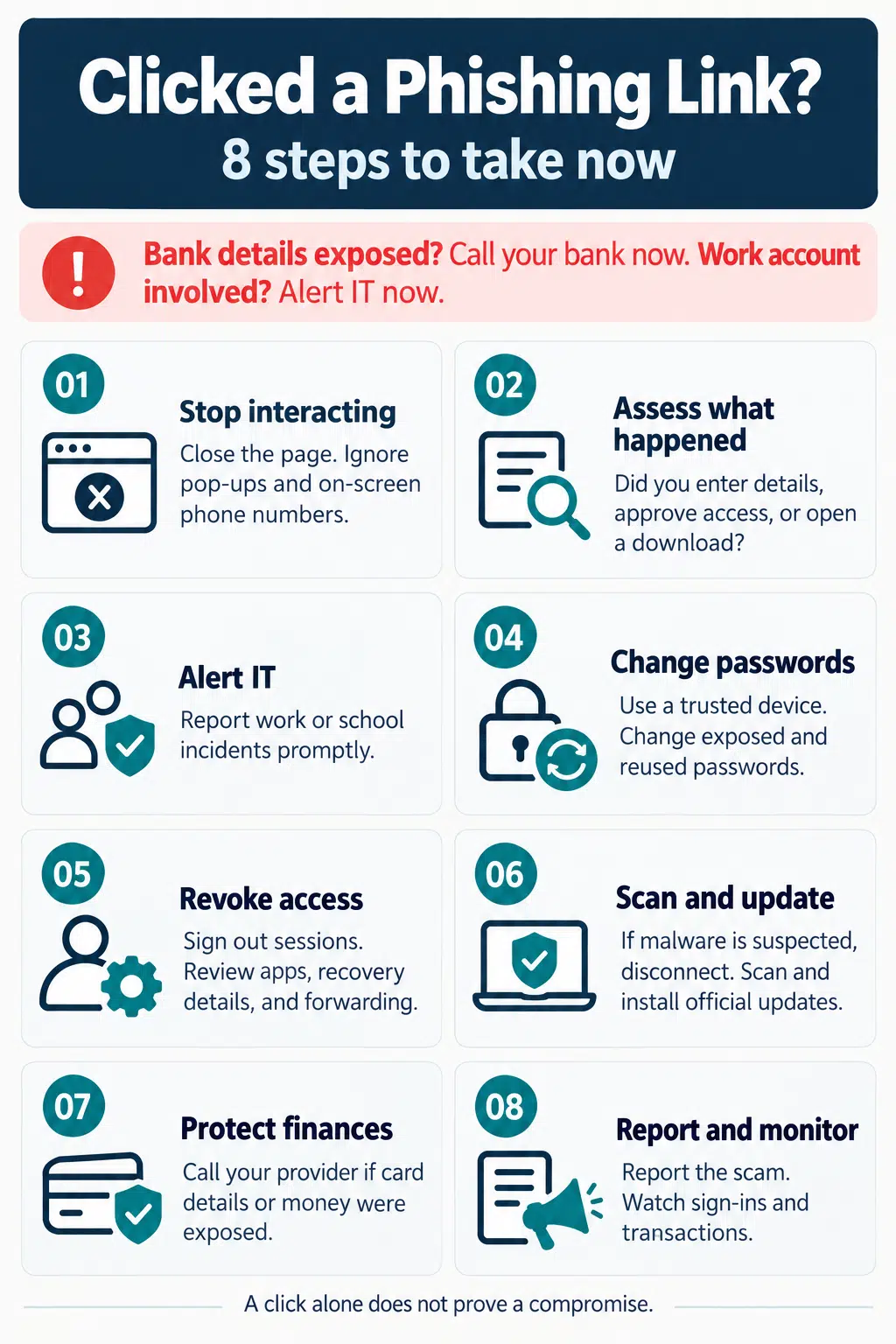 Phishing Link Action Checklist