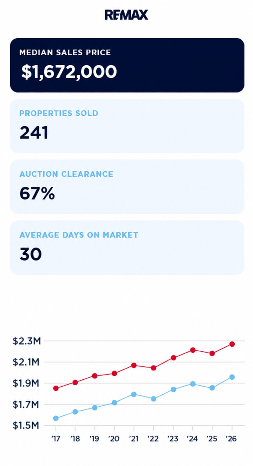 RE_MAX Market Trends Dashboard