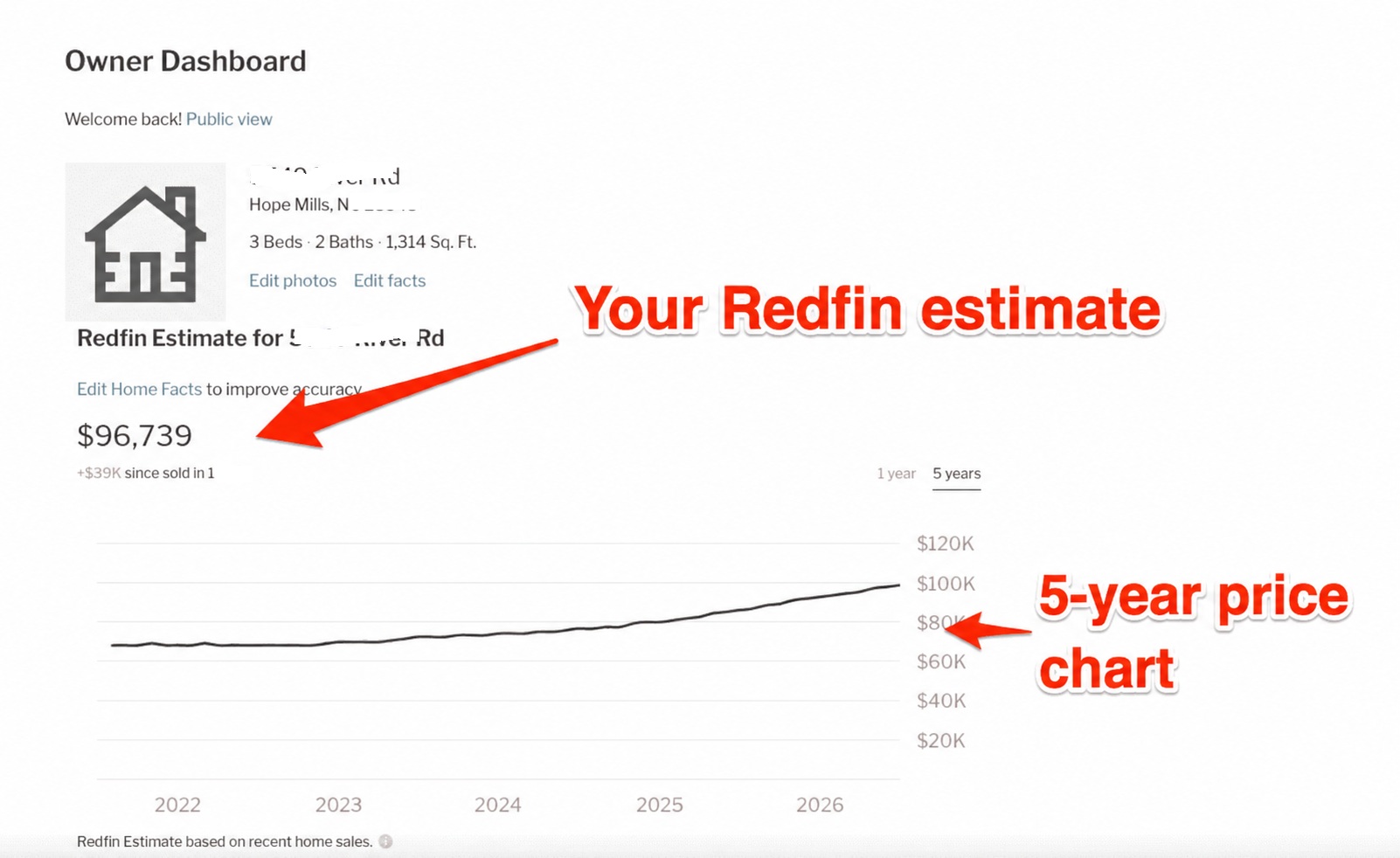 Redfin home value estimate and price