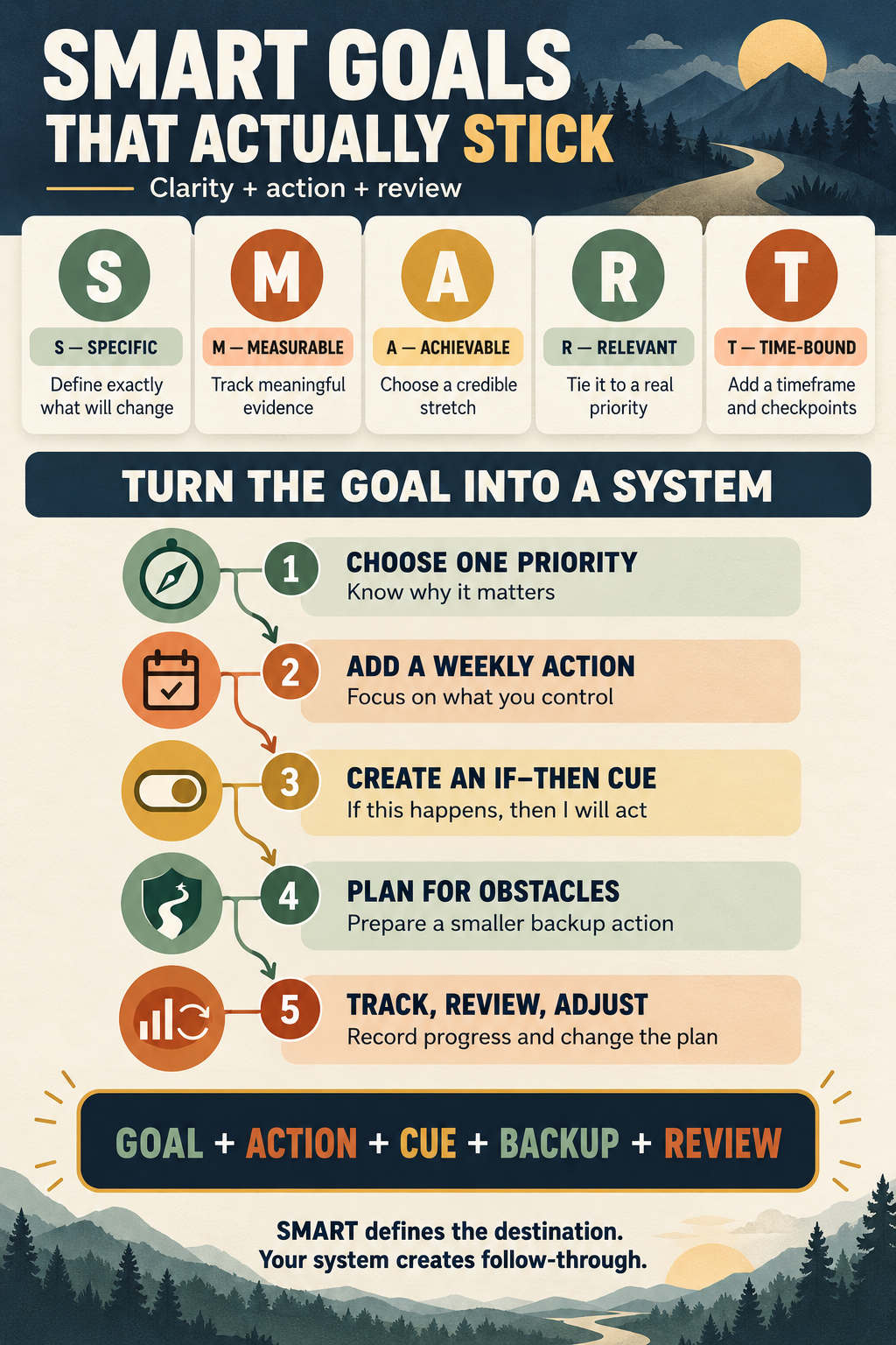 SMART goals follow-through system