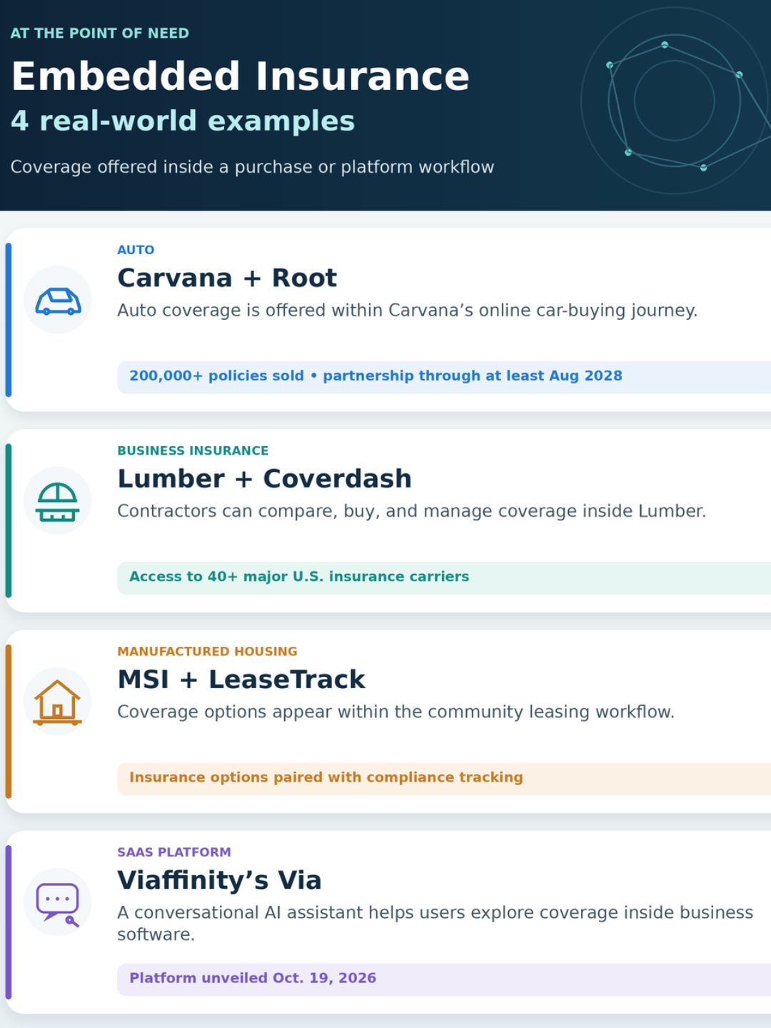What Are Real Examples of Embedded Insurance?