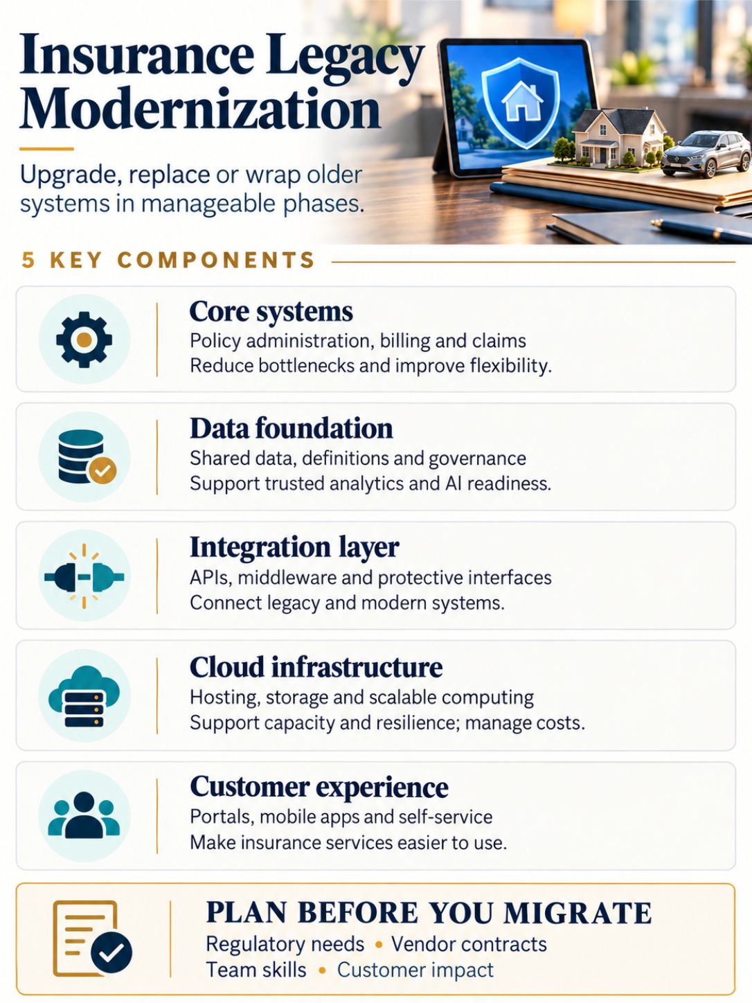 What Does Legacy Modernization in Insurance Actually Mean