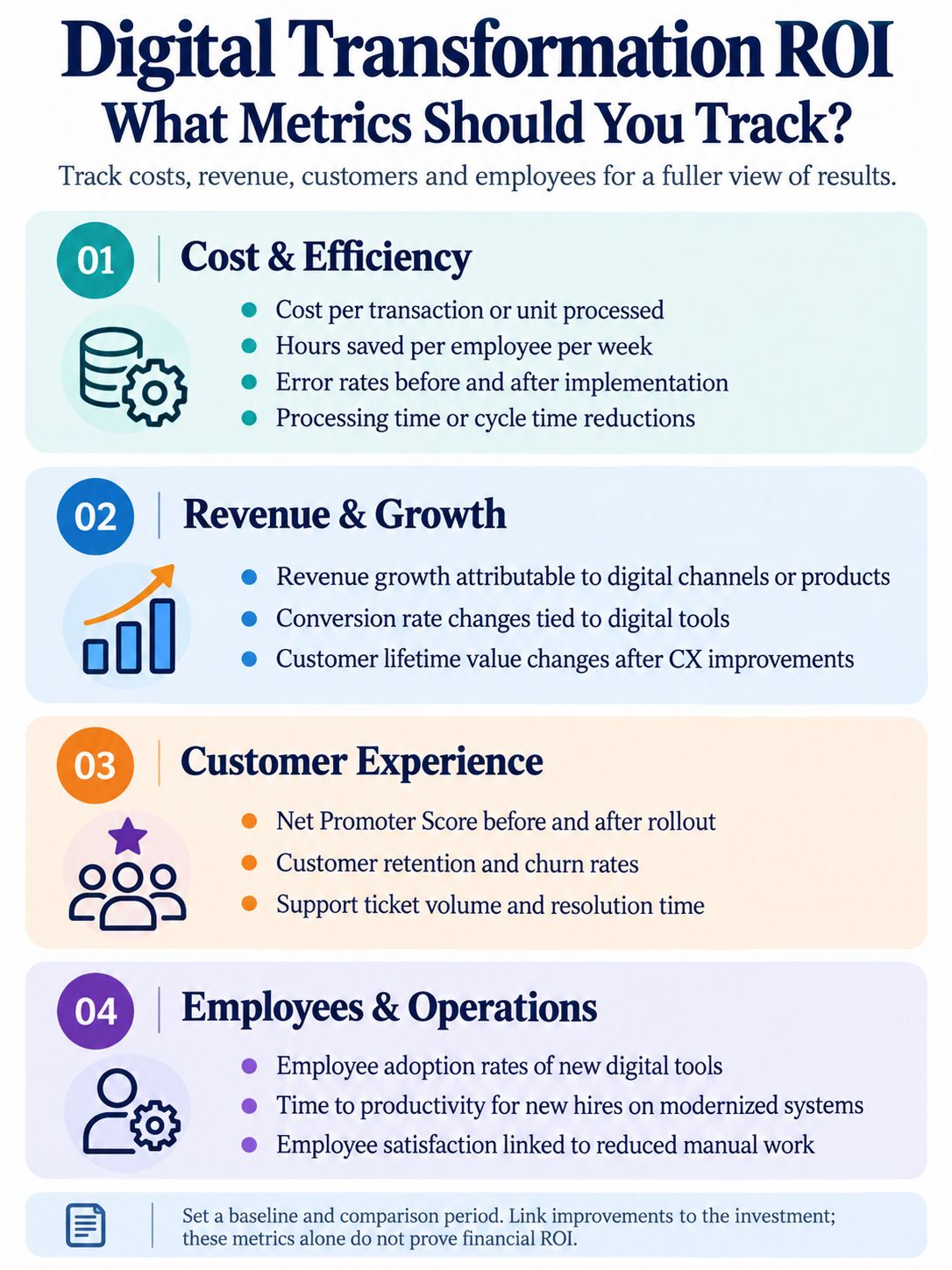 What Metrics Should You Track for Digital Transformation ROI