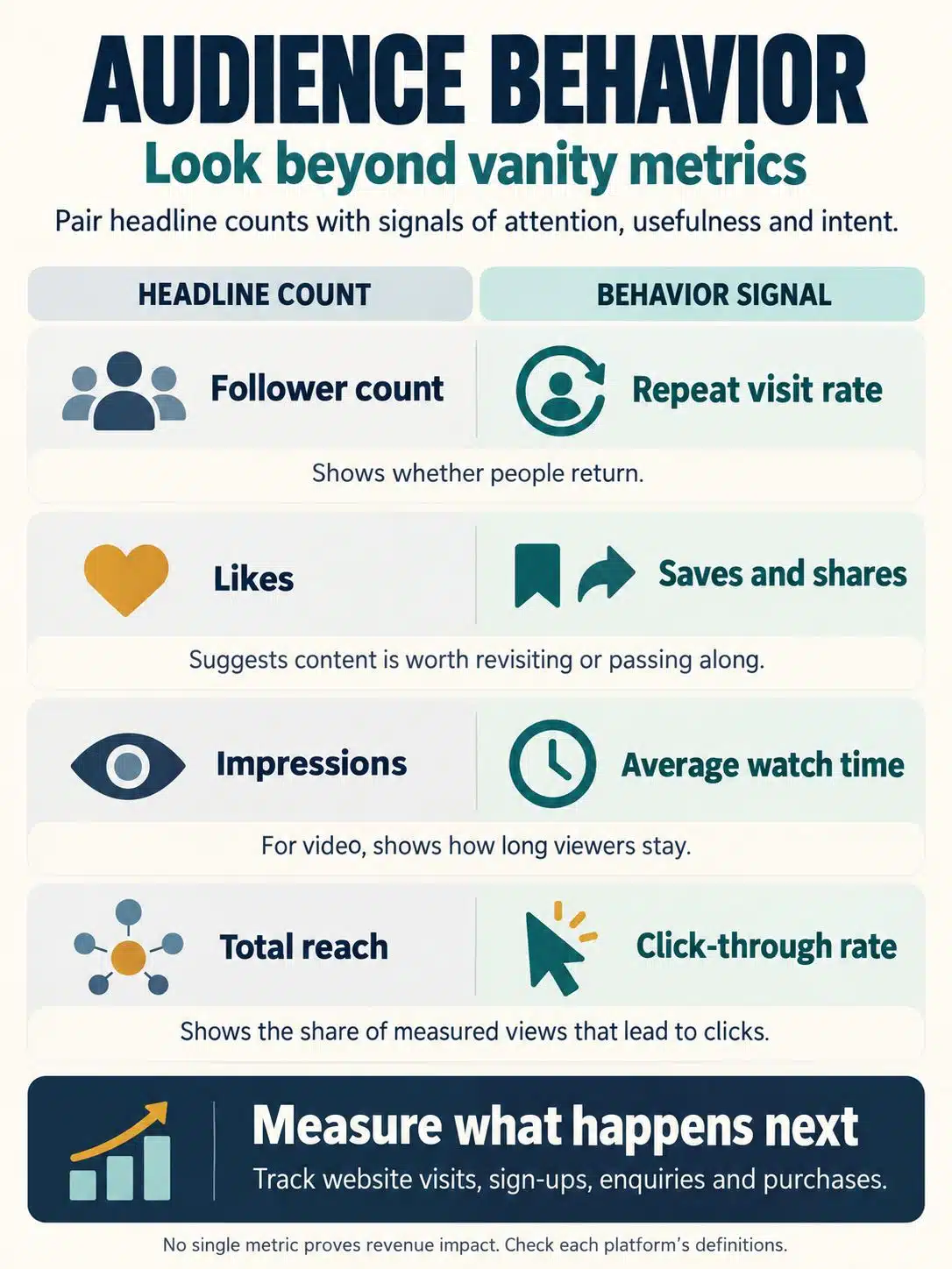 What Metrics Show Real Audience Behavior vs. Vanity Metrics?