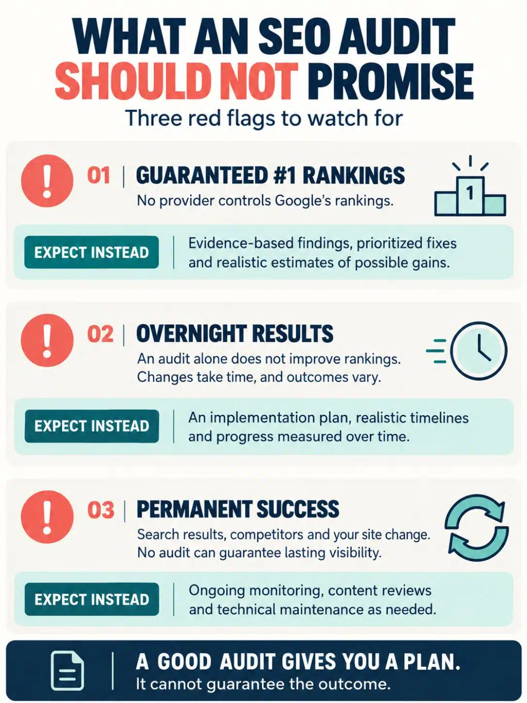 What a Professional SEO Audit Should Not Promise