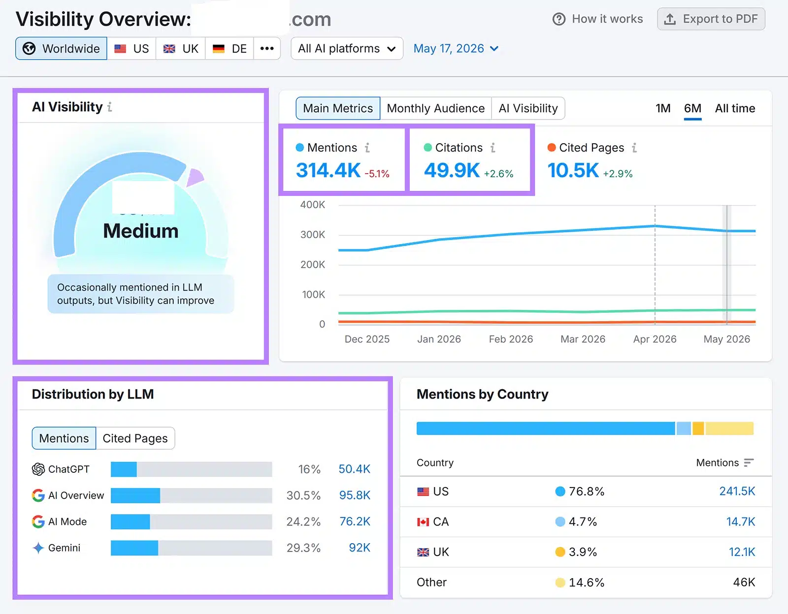 ai visibility checking of a website