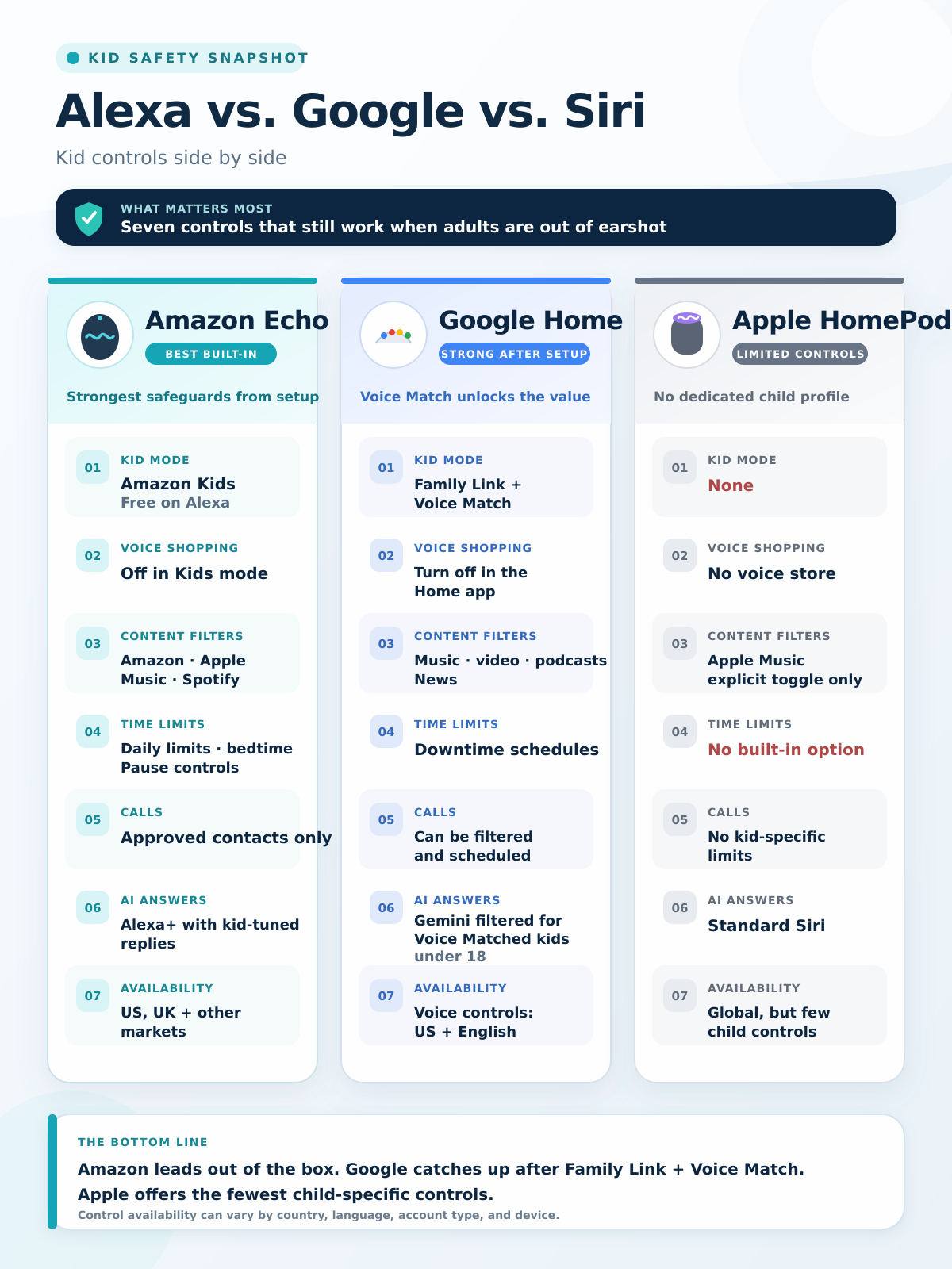 alexa google siri kids control