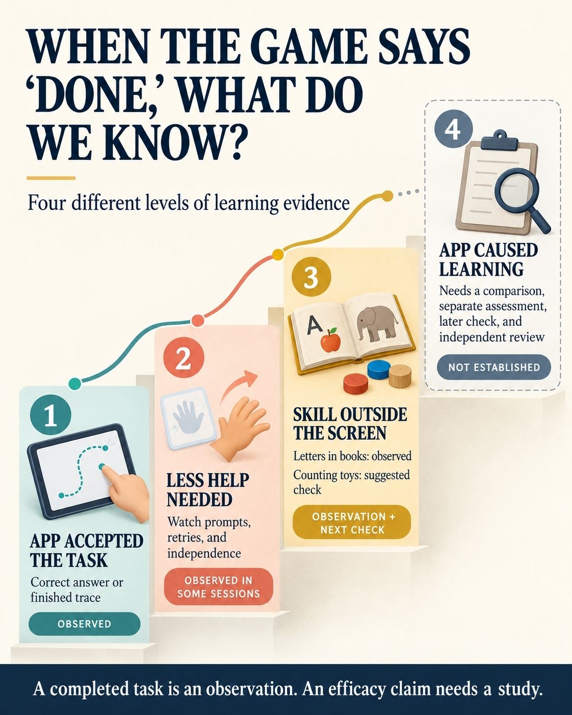 app tasks to learning evidences