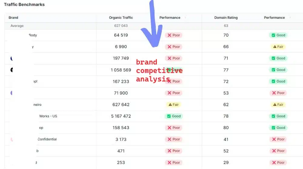 How to Do Digital Marketing Competitor Analysis