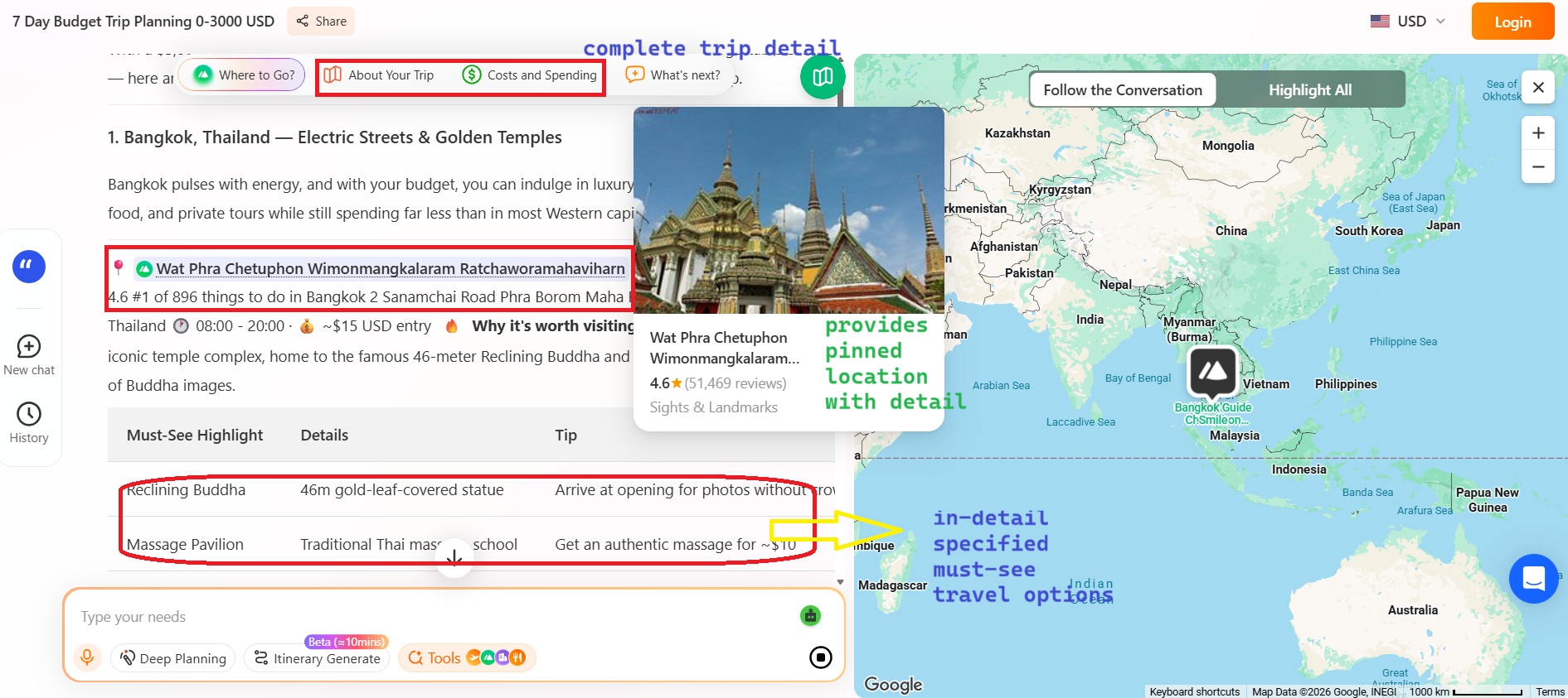 complete route planning details in the specified budget using iMean AI
