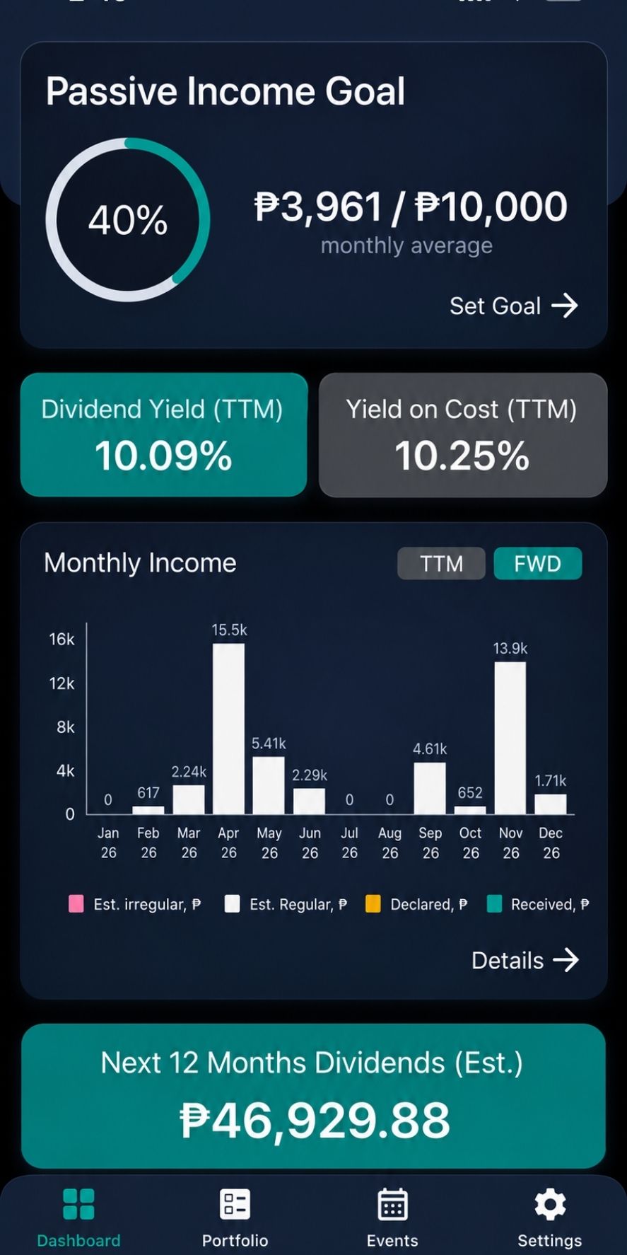 dividend