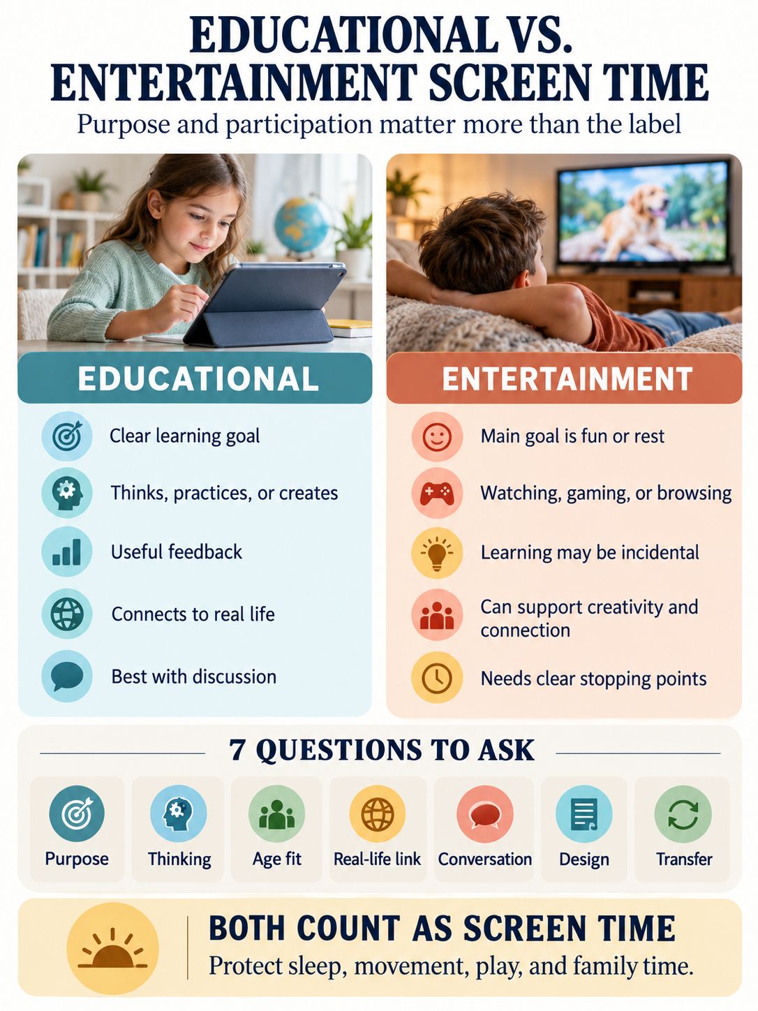 educational vs entertainment screen time