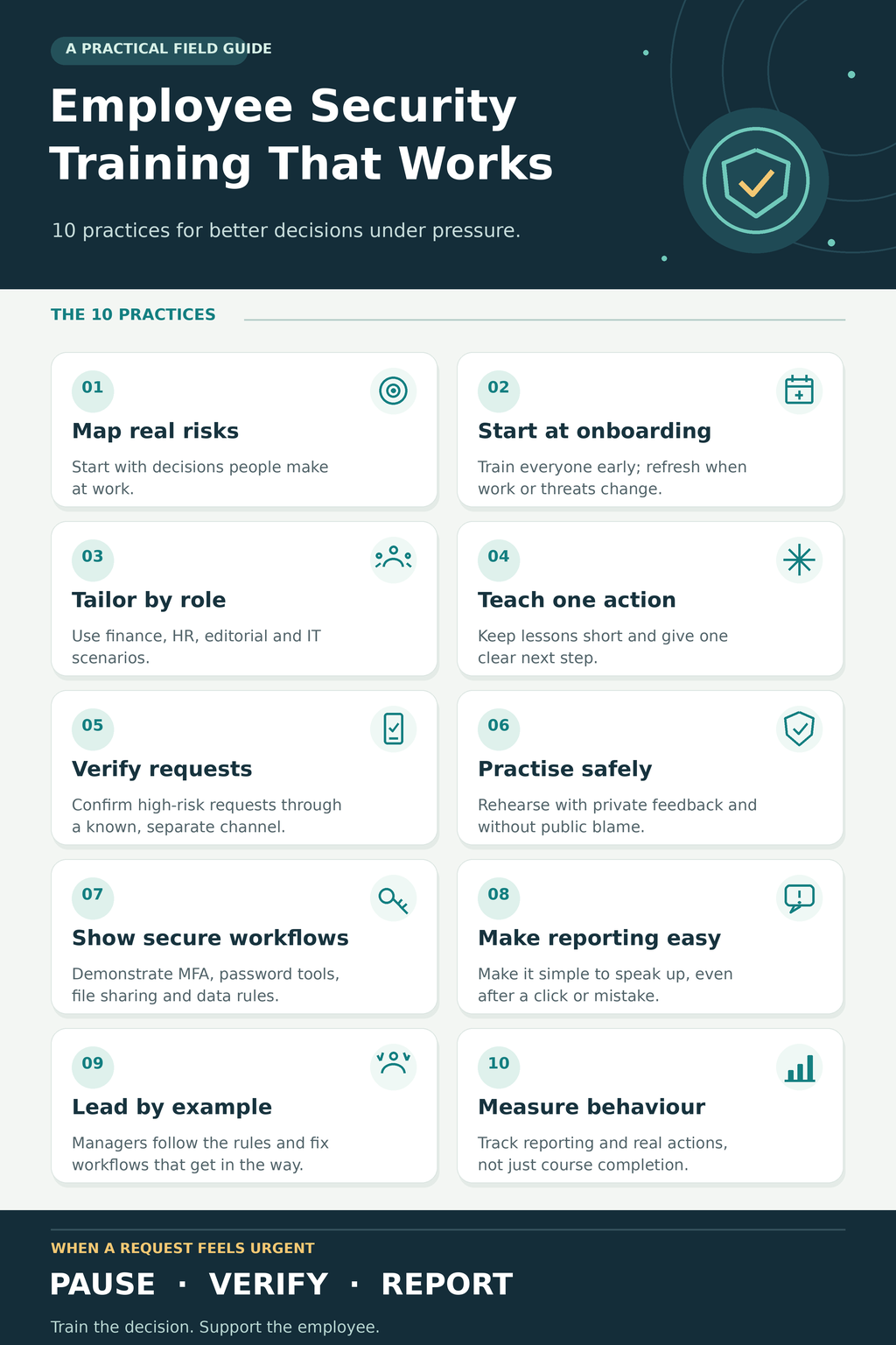 employee security training saas