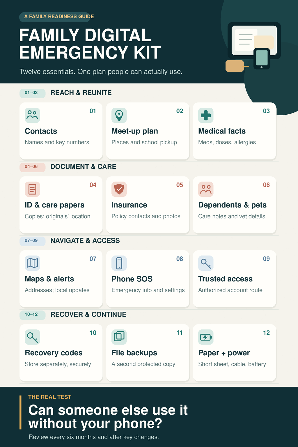 family digital emergency kit explained