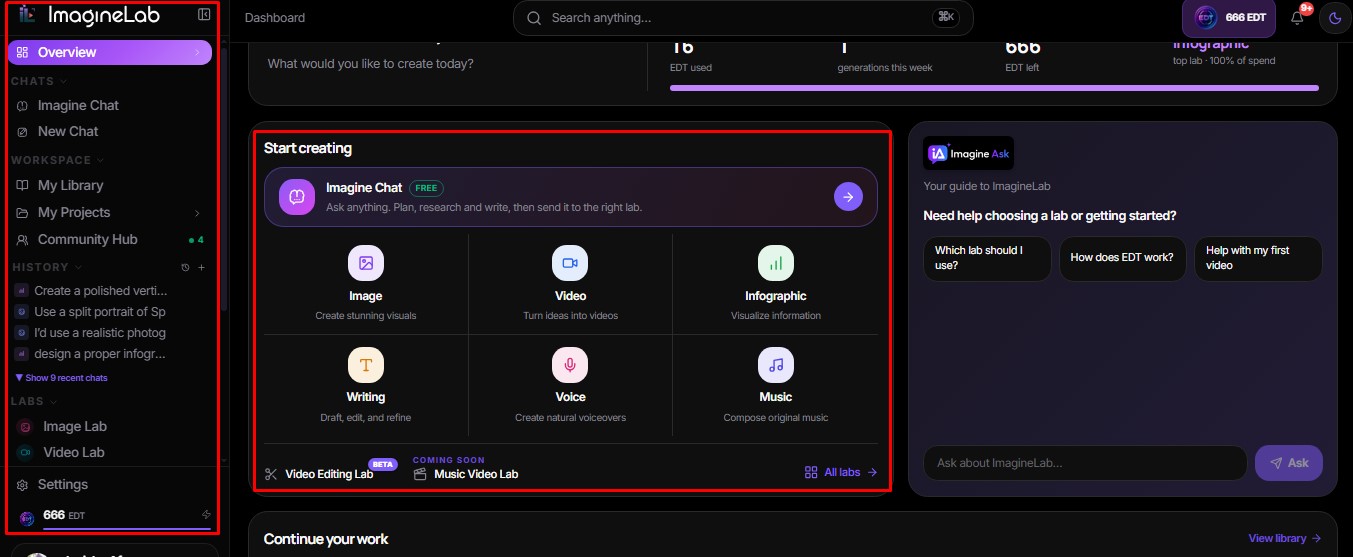 my imaginelab art dashboard