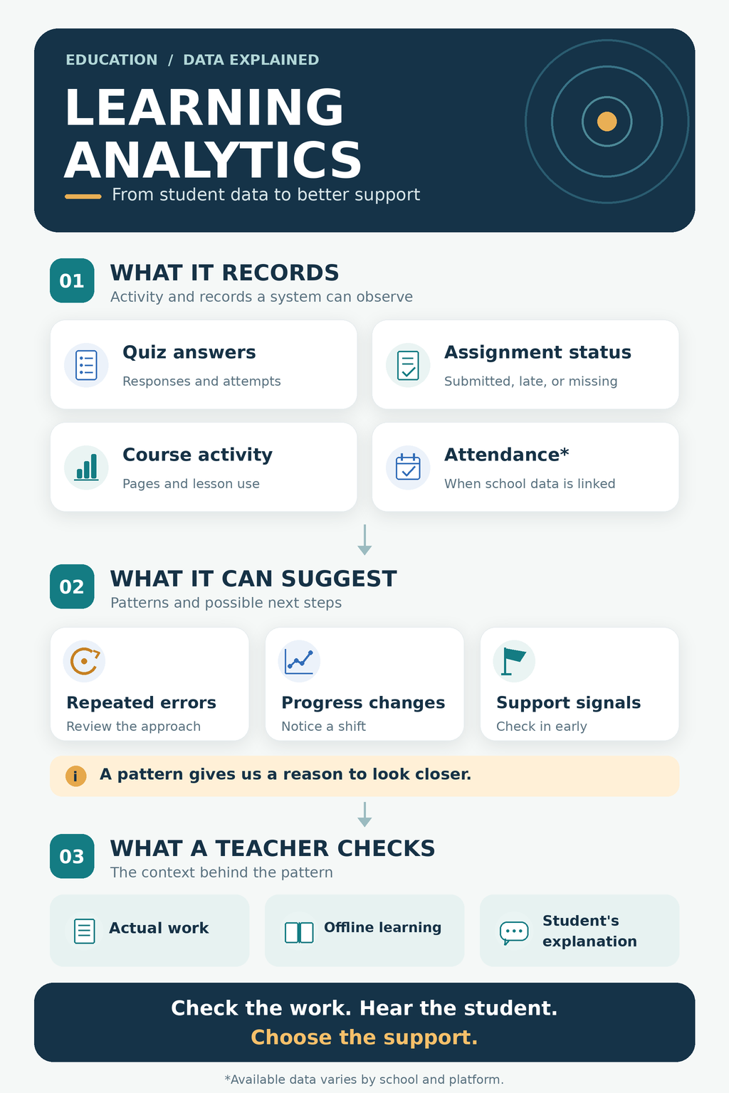 learning analytics for students