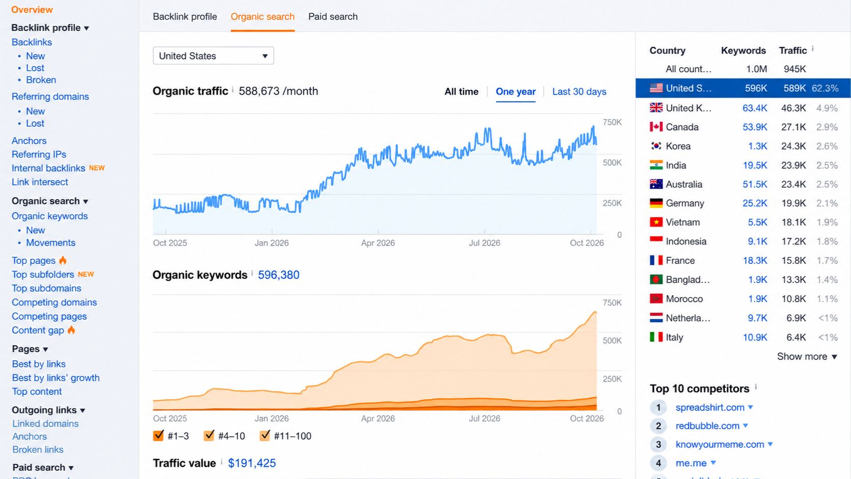 link velocity overview