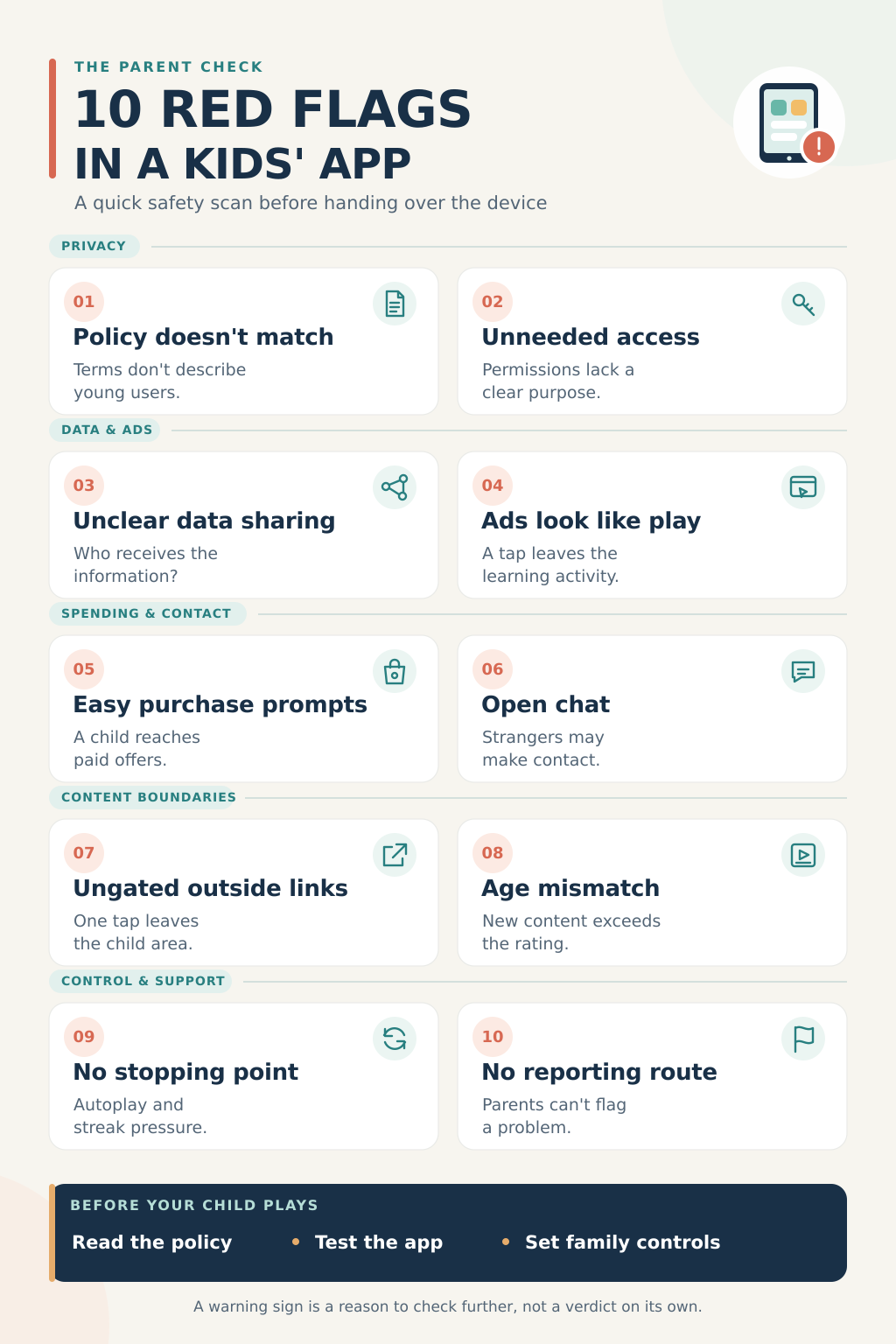 parents checklist