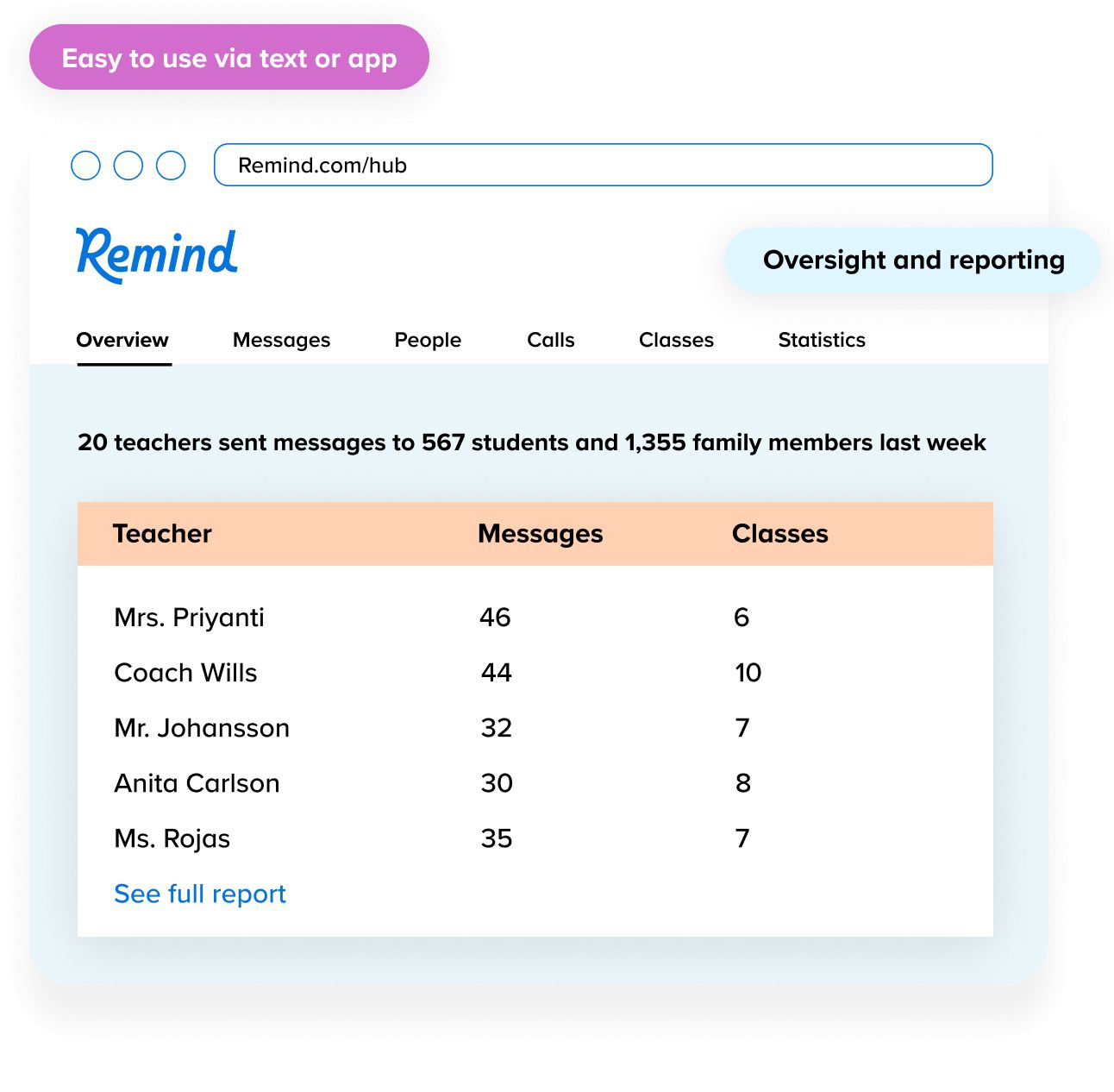 remind parent-teacher communication apps