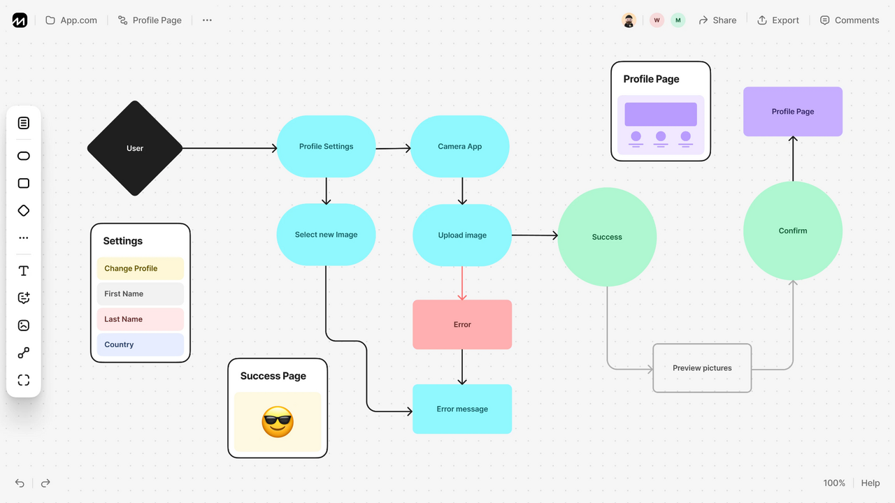 userflow app dashboard